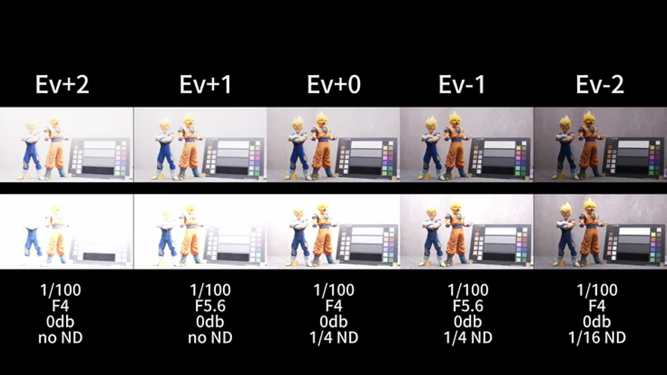 Panasonic HC-X2 ND 與 EV 曝光測試對照
